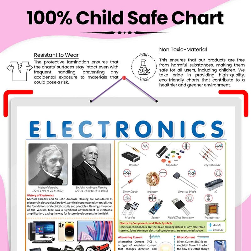 GoWoo ELECTRONIC and COMPUTER Chart | Combo of 2 Charts | Electronic and Computer Learning - Image 4