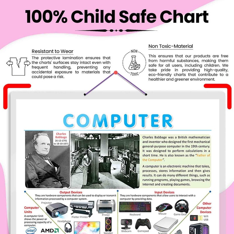 GoWoo ELECTRONIC and COMPUTER Chart | Combo of 2 Charts | Electronic and Computer Learning - Image 5