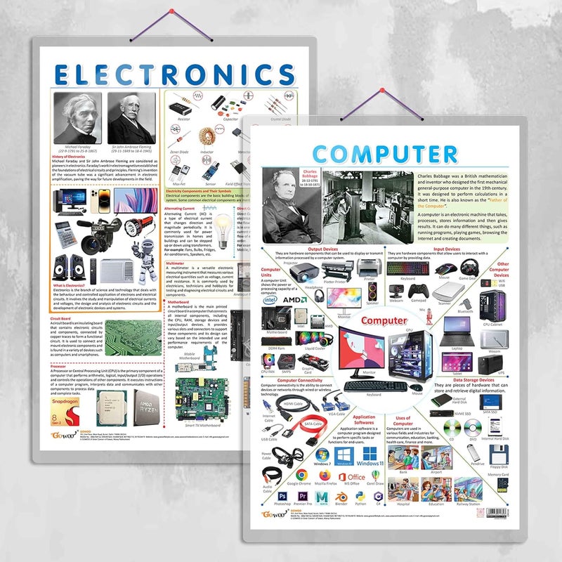 GoWoo ELECTRONIC and COMPUTER Chart | Combo of 2 Charts | Electronic and Computer Learning - Image 1