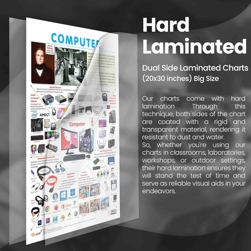 GoWoo ELECTRONIC and COMPUTER Chart | Combo of 2 Charts | Electronic and Computer Learning - Image 3