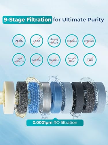 VIOMI 600GPD RO Water Filtration System, TDS and PFOS/PFOA Reduction, 9-Stage Reverse Osmosis Water Filter, NSF/ANSI 42, 53, and 372 Certified, Tankless Reverse Osmosis System Under Sink with Faucet - Image 2