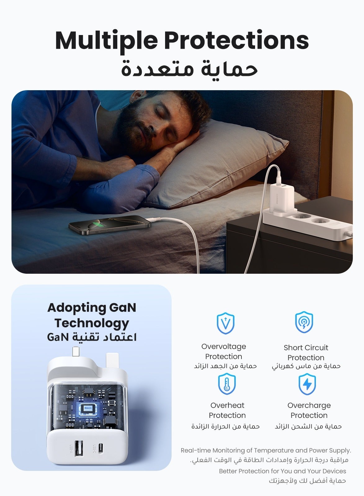Ugreen 20W USB-C Dual Port Fast Charger 2Pcs