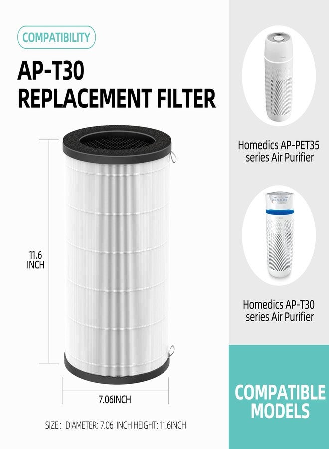 isingoione فلتر بديل AP-T30 AP-PET35 لجهاز تنقية الهواء HoMedics TotalClean، فلتر هواء 5 في 1 لطرازات HoMedics AP-T30FL وAP-T30WT وAP-PET35FL وAP-PET35-WT، عبوة من قطعتين، 5 طبقات، 3 في 1 - Image 5