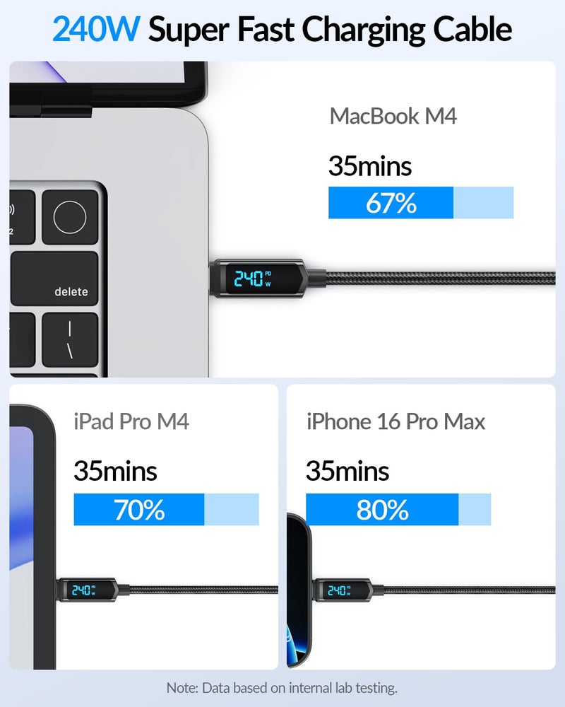 SOOPII USB C to USB C Cable [4ft/2Pack], 240W USB C Cable,Nylon Braided Type C Fast Charging Cables with LED Display for lPhone 16/15 Pro Max, Galaxy S25/S24, MacBook Pro/Air, iPad, Laptop,Black - Image 3