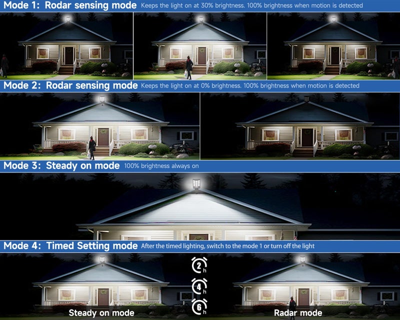 Aqraou Solar Lights Outdoor for Outside, IP66 Waterproof Solar Street Lights Outdoor with Motion Sensor & Dusk to Dawn, 6500K Security Flood Light for Yard Garden with Remote Control - 2PACK - Image 3