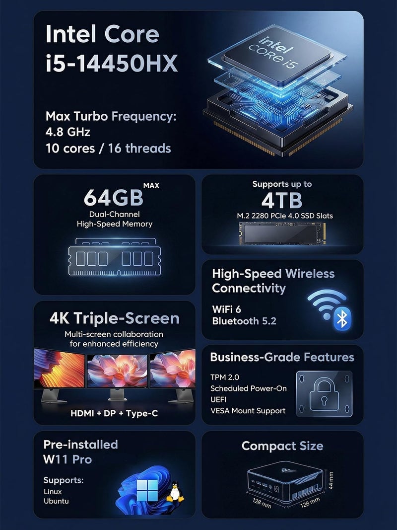 KAMRUI Hyper H2 Mini PC Windows 11 pro, Intel Core 14450HX Mini Computers (10C/16T, 4.8GHz), 32GB RAM 1TB PCle4.0 SSD Micro Desktop PC, Triple 4K Display, USB-C, WiFi6, BT5.2, Business Office Home - Image 2