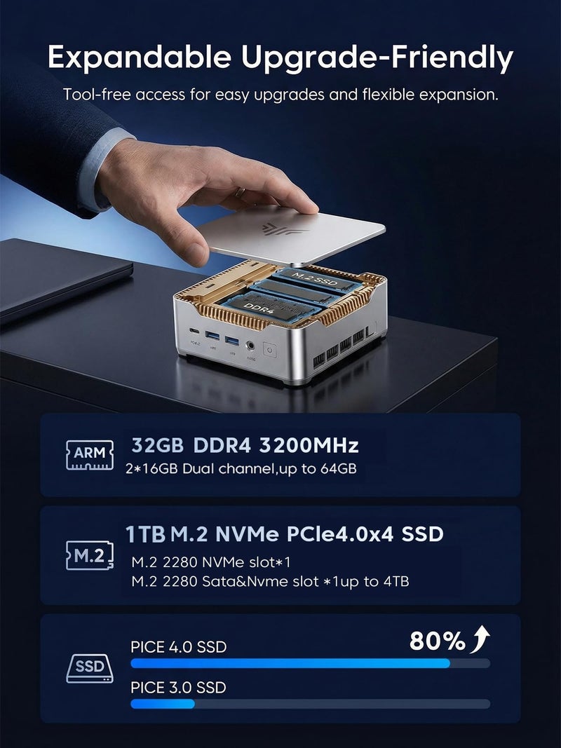 KAMRUI Hyper H2 Mini PC Windows 11 pro, Intel Core 14450HX Mini Computers (10C/16T, 4.8GHz), 32GB RAM 1TB PCle4.0 SSD Micro Desktop PC, Triple 4K Display, USB-C, WiFi6, BT5.2, Business Office Home - Image 4