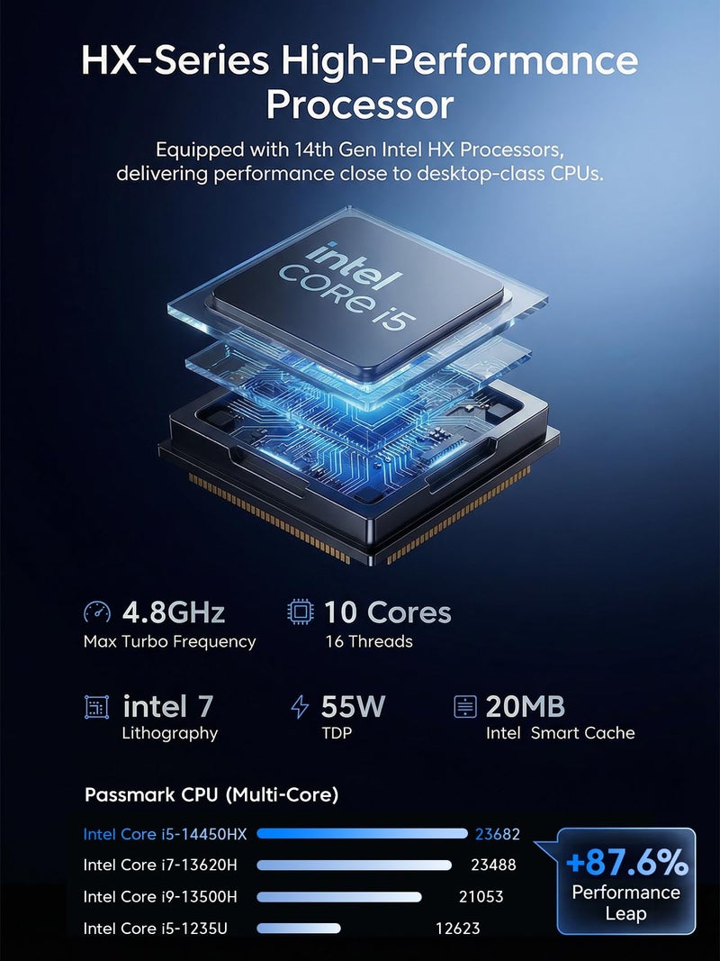 KAMRUI Hyper H2 Mini PC Windows 11 pro, Intel Core 14450HX Mini Computers (10C/16T, 4.8GHz), 32GB RAM 1TB PCle4.0 SSD Micro Desktop PC, Triple 4K Display, USB-C, WiFi6, BT5.2, Business Office Home - Image 3