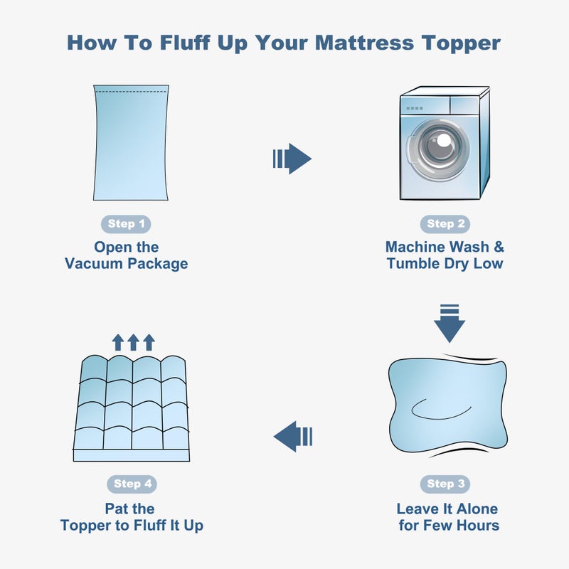 BEDLORE Twin XL Mattress Topper, Thick Pillow Top Pad for Back Pain Relief, Cooling Soft Mattress Cover with Deep Pockets 6-15 inch - Image 4