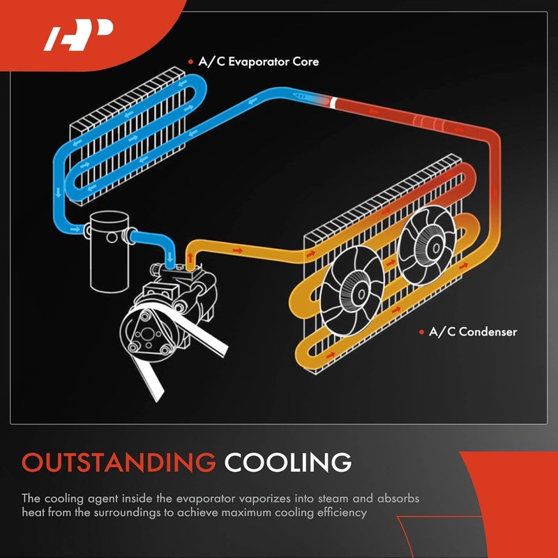 A-Premium A/C Evaporator Core for Ford and Lincoln - Image 2