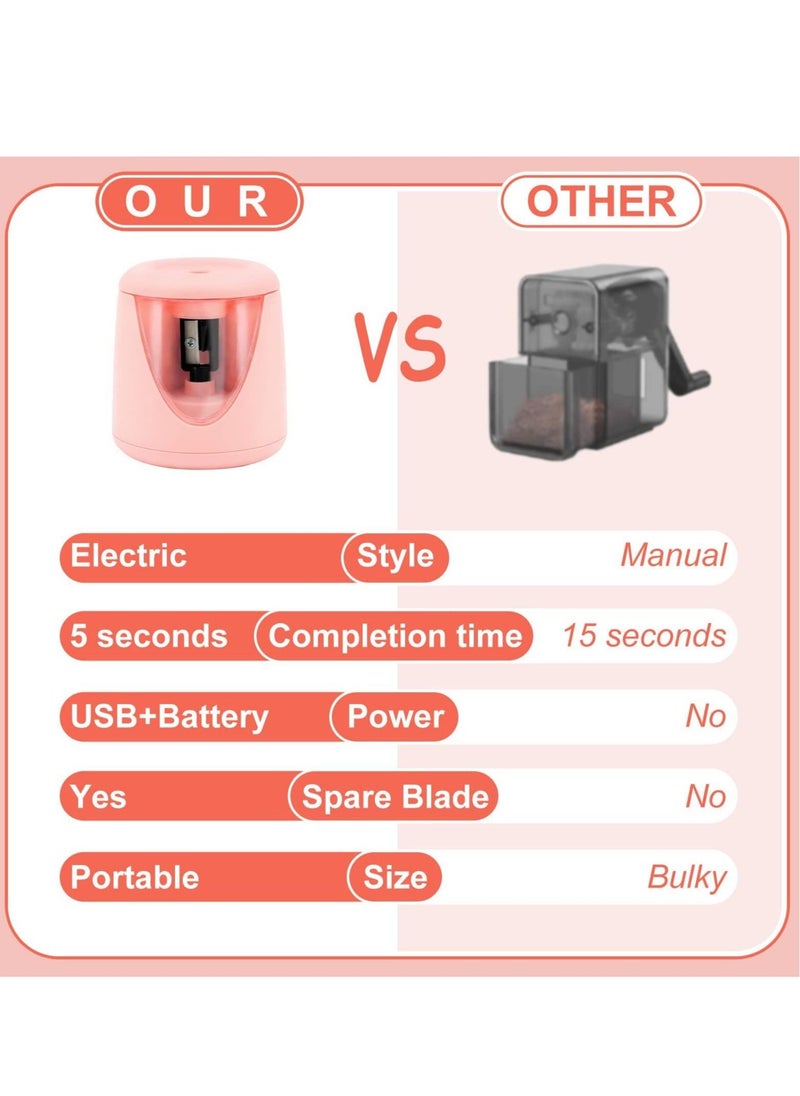 Generic - Electric Pencil sharpeners for Kids, Small Battery Operated Pencil Sharpener for Colored No.2 HB Pencils 6 to 8mm, USB Powerd Pencil sharpeners for Artist Classroom School Work Office of Pink - Image 1
