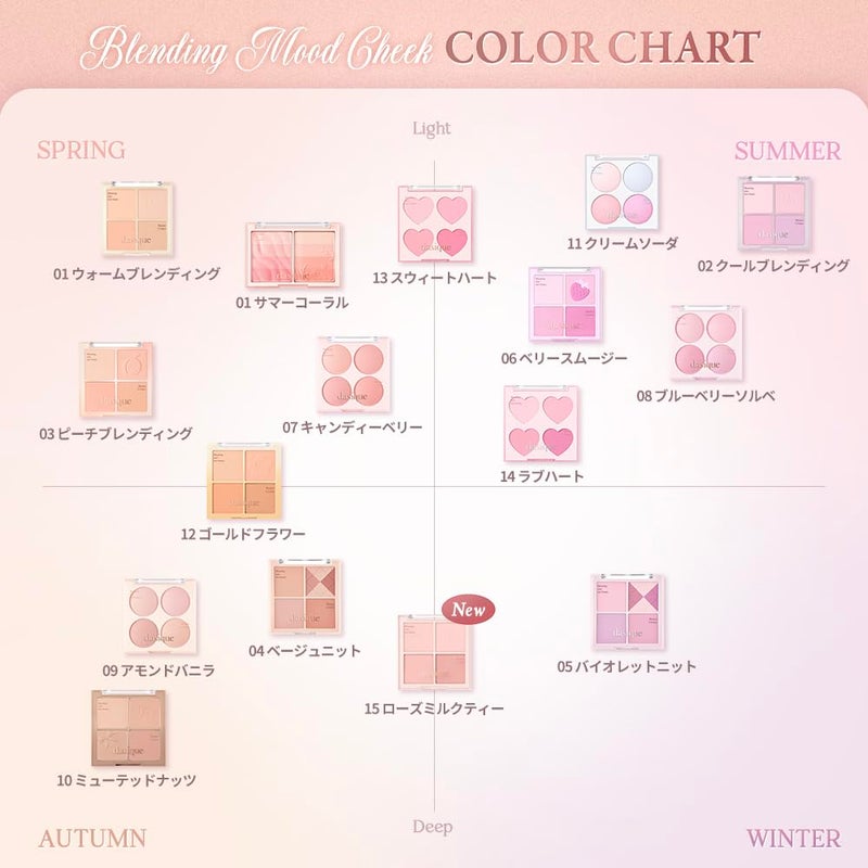 Dasique Blending Mood Cheek #15 Rose Milk Tea 0.39oz l Buildable l Milky, Blurring Texture l K-beauty - Image 3