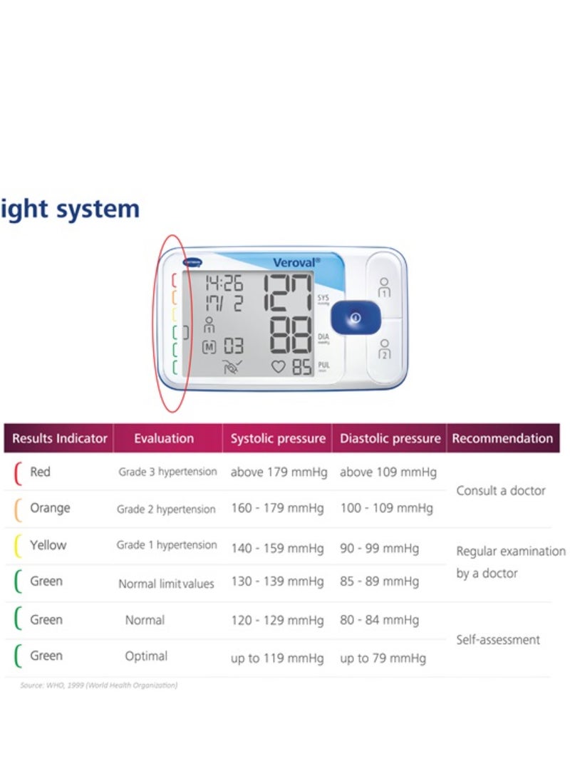 Veroval - Veroval® Upper Arm Blood Pressure Monitor - Image 1