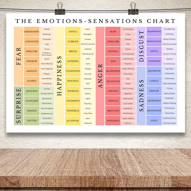 uoyien Feelings Chart For kids Mental Health Posters Emotions Chart Counsellor Psychology Art Print Calm Corner Special Education Classroom Decorations Preschool Classroom Supplies Unframed 12x16in - Image 2