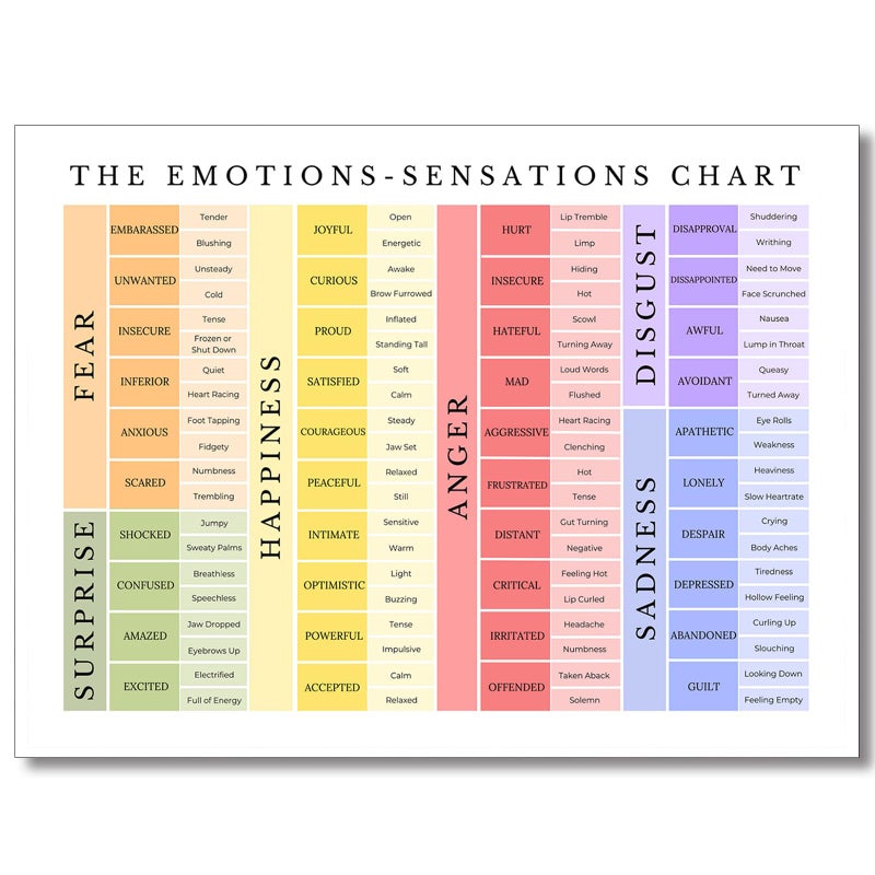 uoyien Feelings Chart For kids Mental Health Posters Emotions Chart Counsellor Psychology Art Print Calm Corner Special Education Classroom Decorations Preschool Classroom Supplies Unframed 12x16in - Image 1