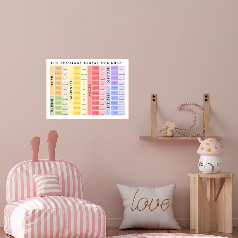 uoyien Feelings Chart For kids Mental Health Posters Emotions Chart Counsellor Psychology Art Print Calm Corner Special Education Classroom Decorations Preschool Classroom Supplies Unframed 12x16in - Image 5