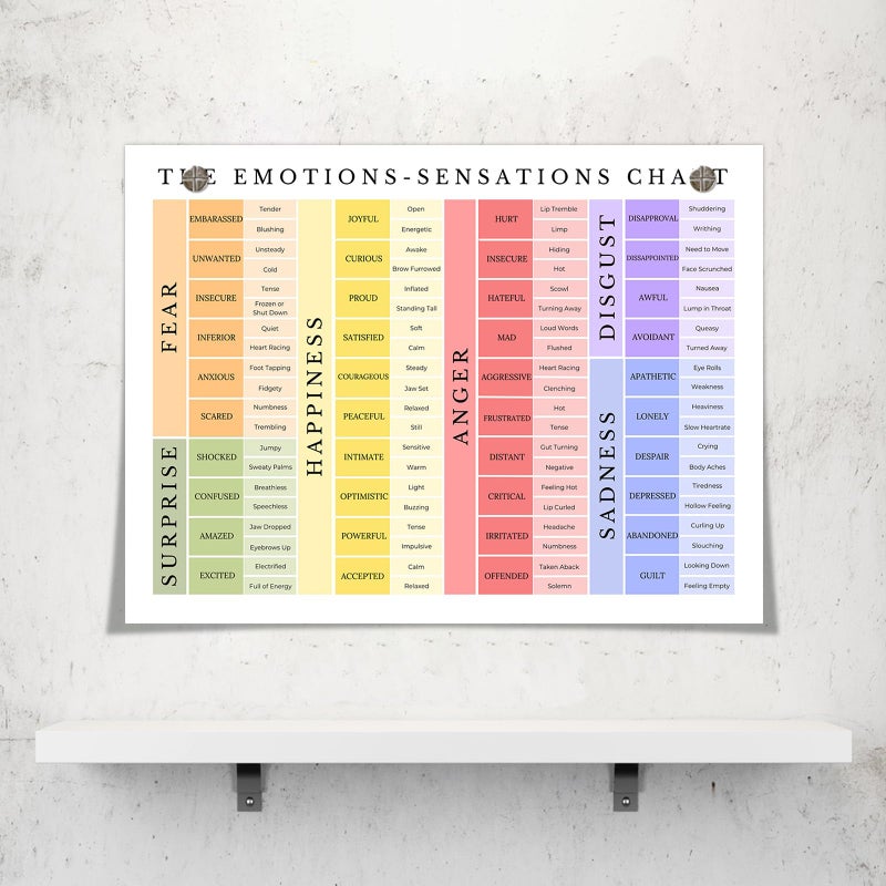 uoyien Feelings Chart For kids Mental Health Posters Emotions Chart Counsellor Psychology Art Print Calm Corner Special Education Classroom Decorations Preschool Classroom Supplies Unframed 12x16in - Image 3