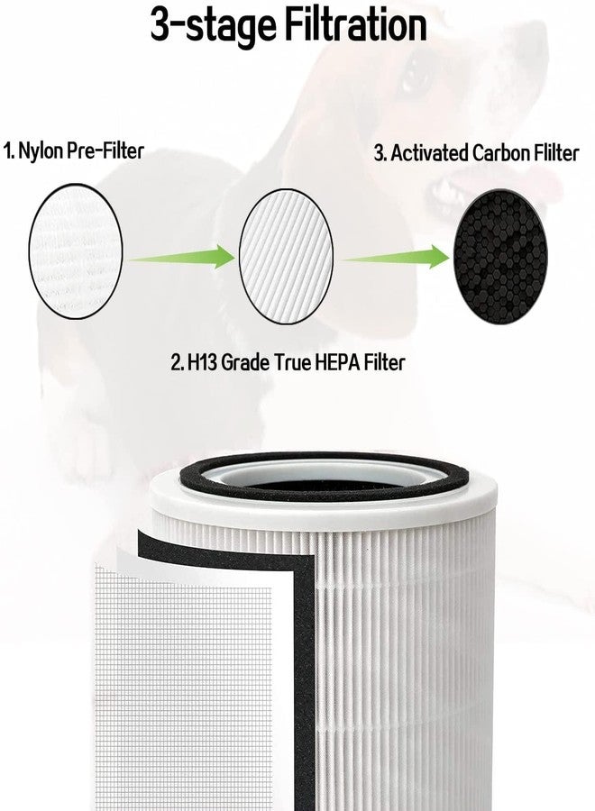 FilterEra Core 300 Replacement Filter Compatible with Levoit Core 300,3 in 1 Pre-Filter,H13 True HEPA,Carbon Filter,Part Core 300-RF,Core 300S,Core P350,P350-RF,2 Pack - Image 3