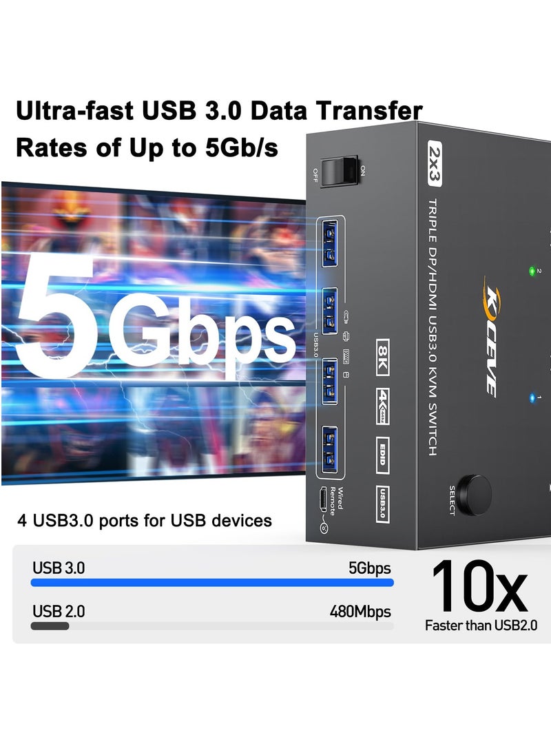 ماركة غير محددة - مبدل KVM 3 شاشات 2 كمبيوتر 8K@60Hz 4K@144Hz، HDMI + 2 منفذ عرض مبدل KVM ثلاثي الشاشات لمشاركة 3 شاشات و 4 منافذ USB 3.0 للوحة المفاتيح والفأرة، التحكم عن بعد السلكي و 5 كابلات مضمنة - Image 1