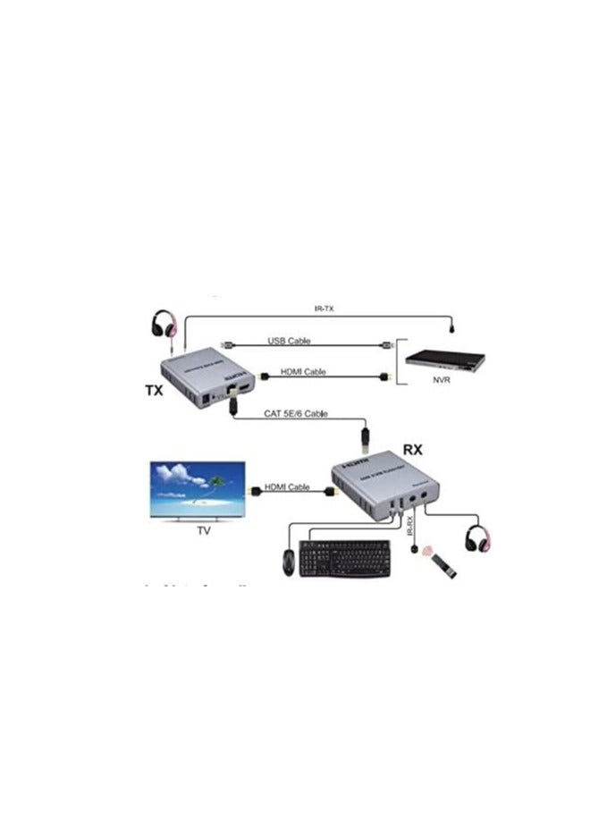 Zero HDMI Extender 60m with KVM Audio Output IR Control Support USB Mouse and Keyboard Extension Over cat5e cat6 Cable, 60M HDMI KVM Extender Video Resolution up to 1080p - Image 2