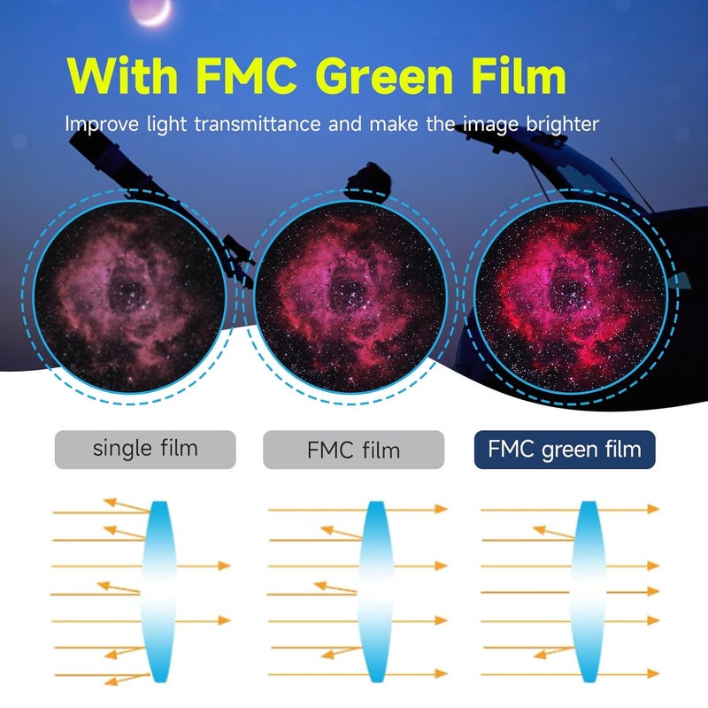 SVBONY SV135 Telescope Eyepiece 7 to 21mm 1.25 Inch Zoom Fully Multi Coated 6 Element 4 Group Lens Accessory for Astronomic Telescopes - Image 5