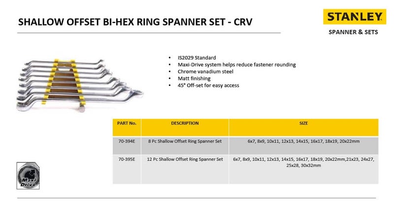 Stanley STANLEY 70394E 8piece Matte Finish Chrome Vanadium Steel Shallow Offset BIHEX Ring Spanner Set with MaxiDrive System AntiSlip AntiCorrosion properties GREY  - Image 5
