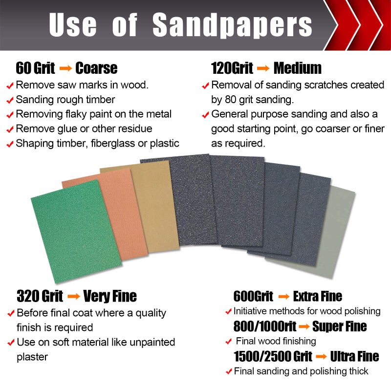 BOSHCRAFT 24 Pcs Sandpaper Wet & Dry Sandpaper Assortment 60/120/320/600/800/1000/1500/2500 Grit Sand Paper For Wood Metal Automotive Drywall Plastic 9 ? 11 Inch Sandpaper Sheets - Image 5
