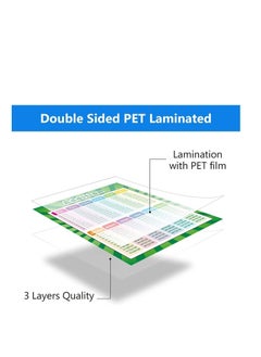Generic Educational Posters Extra Large Math Posters Multiplication Division Addition Subtraction Table Chart Posters for Kids Elementary Middle School Classroom 17 x 22 Inch (2 Pieces)  - Image 2