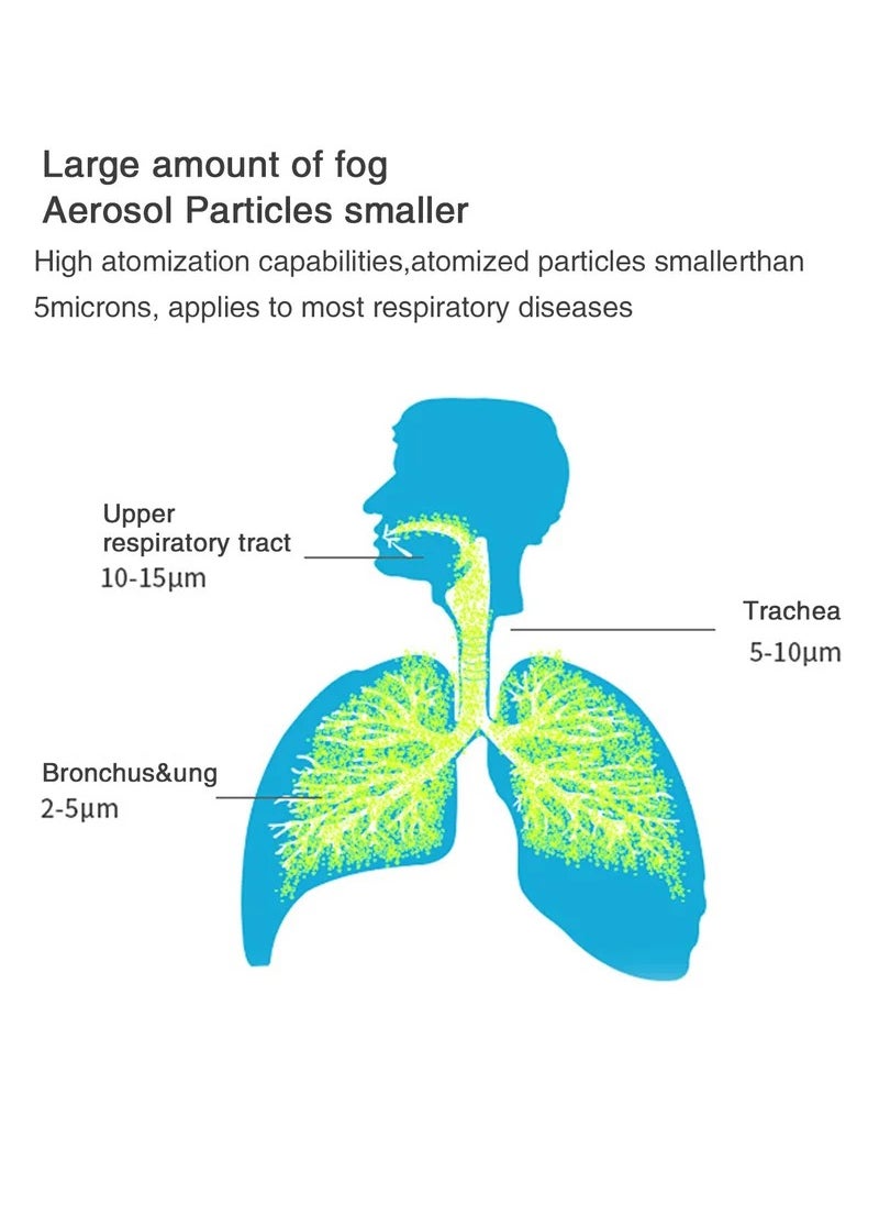Generic - Portable Nebulizer Machine,Mini Vaporizers,USB Rechargeable Handheld Mesh Inhaler,Two Ways To Use For Adults And Children With Breathing Problems, For Home Office Outdoor - Image 1