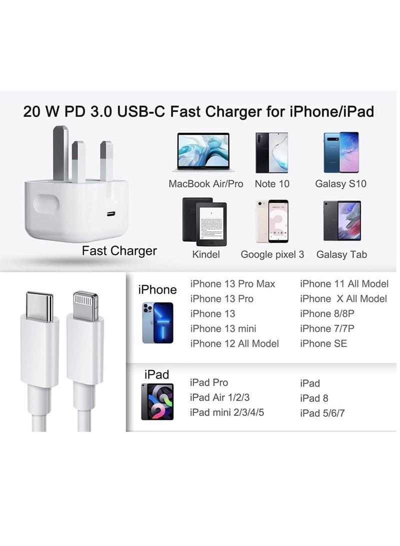ELTRAZONE 35W Dual Ports Fast Charging USB-C+C Power Adapter For Mobile iPhone 13 14 Series - Image 5