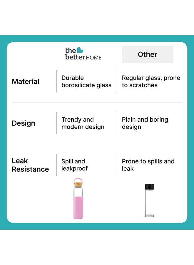 The Better Home Borosilicate Glass Water Bottle with Sleeve (500ml) | Bamboo Lid & Silicon Sleeve | Fridge Water Bottles for Home, Office & Gym | Water Bottles for Fridge (Pink, Pack of 1) - Image 5