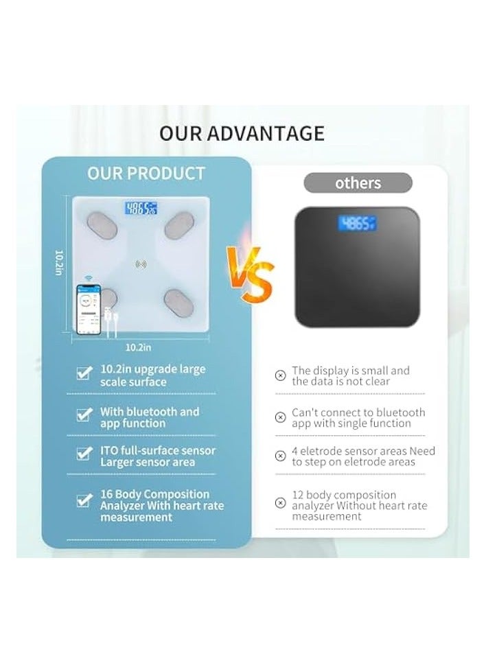 PROMASS Multifunctional Smart Body Fat Scale, Electronic Led Digital Weight Bathroom Scale With Smartphone App, Support 17 Languages And Indoor Temperature Measurement, 260 * 260 * 23Mm Whtie - Image 3