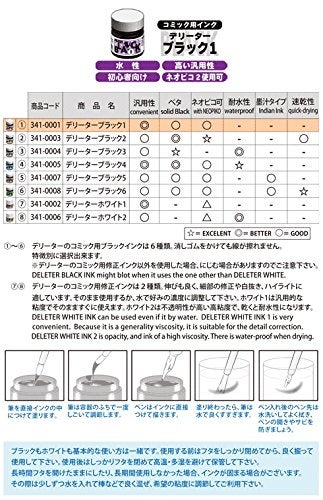 Deleter Manga Ink, Black 1, Basic Black Ink for dip pen & brush, Semi-gloss finish, 30ml/bottle, 1 Bottle (341-0001) - Image 2