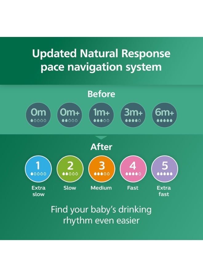 Philips AVENT Glass Natural Baby Bottle with Natural Response, Clear, 4oz, 4pk, SCY910/04 - Image 3