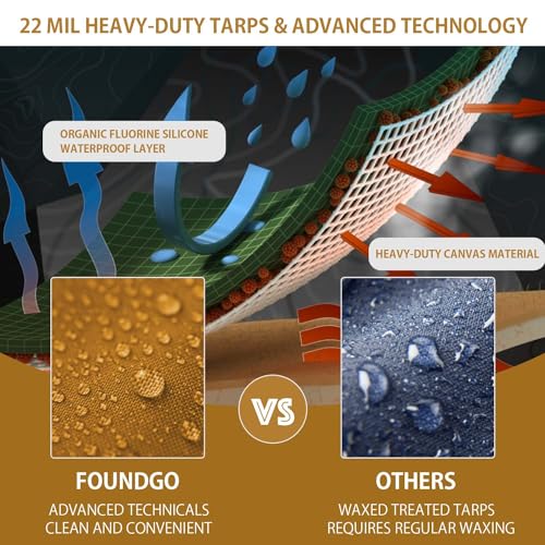 FoundGo 6x8ft Canvas Tarp 22 Mil Tarps 14 oz Canvas Tarpaulin Heavy Duty Cloth Water/UV Resistant Cover with Rustproof Grommets & Ropes for Cars,Roofs,Boats,Camps,Sunshades，Moisture Barrier -Tan - Image 5