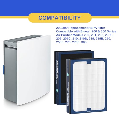 Roninby Classic 200/300 Series DualProtection Filter Replacement Compatible with Blueair 200/300 Series, for 200, 201, 203, 205, 210, 215, 250, 270, 280i, 303 Models, True HEPA with Activated Carbon, 2 Pack - Image 4
