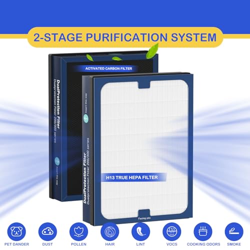 Roninby Classic 200/300 Series DualProtection Filter Replacement Compatible with Blueair 200/300 Series, for 200, 201, 203, 205, 210, 215, 250, 270, 280i, 303 Models, True HEPA with Activated Carbon, 2 Pack - Image 2