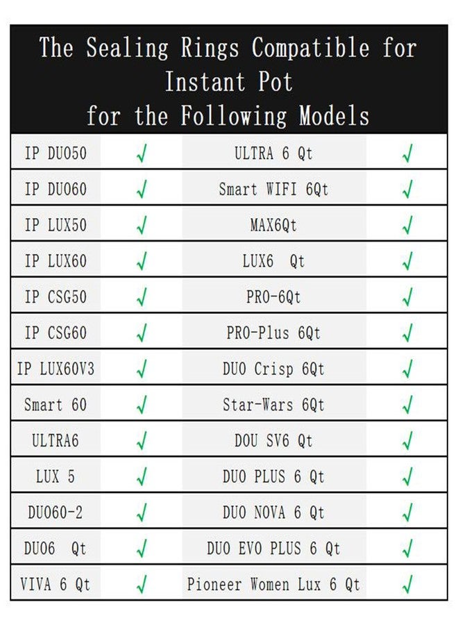 ZLR حلقات مانعة للتسرب من السيليكون متوافقة مع طناجر الضغط Instant Pot سعة 6 كوارت - قطعة واحدة من حلقات مانعة للتسرب بديلة من السيليكون تناسب طرازات IP-DUO60 وDUO50 وLUX60 وLUX50 وCSG60 وCSG50 - شفافة - Image 3