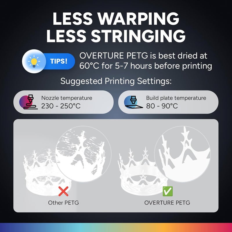 OVERTURE PETG 3D Printer Filament 1.75mm, Neatly Wound Durable PETG 1kg Spool (2.2lbs), Strong Toughness Filament, Dimensional Accuracy +/- 0.02mm, Fit Most FDM Printers (White) - Image 5