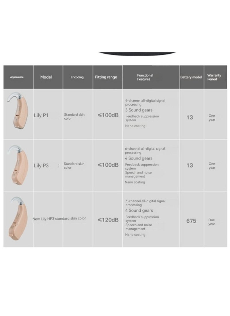 REXTON - Mini Rechargeable Hearing Device - Image 1