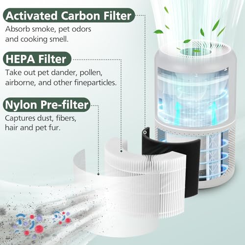 isinlive Core P350 Pet Care Replacement Filter for LEVOIT Core P350 Core 300 Air Purifier, 3-in-1 HEPA Filter Replacement, Part # Core P350-RF, 2 Pack - Image 2