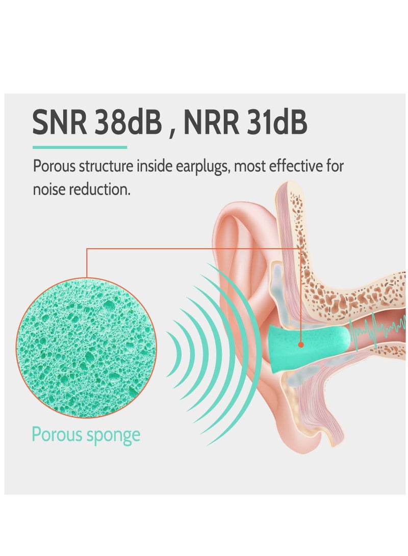 SYOSI Ultra Soft Foam Earplugs Sleep 60 Pairs 38dB Noise Reduction Ear Plugs for Sleeping Work Travel and Shooting  - Image 4
