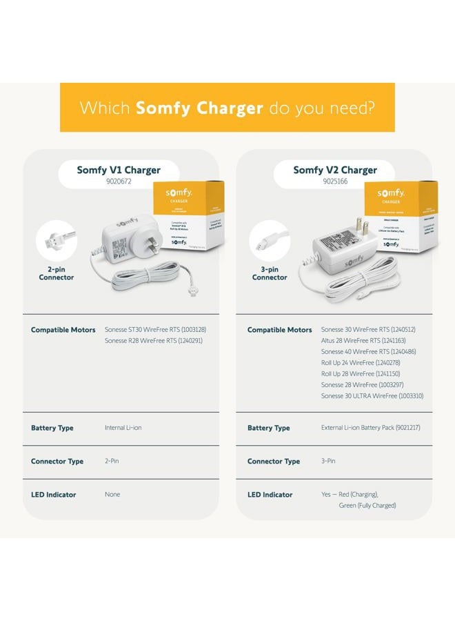 Somfy Charger for V2 Wirefree Motors – Powers External Battery Pack – Compatible with Sonesse 30/40 & Altus 28 – 3-Pin Connector – LED Indicator – 6-Foot Cable – #9025166 - Image 5