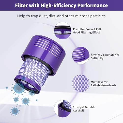 BYOFI Upgraded Dust Bin Replacement Compatible With Dyson V10 SV12 Animal and Absolute Models Only,NOT For V7 V8 V11 V12 V15, Canister Bin for Part No.969509-01 with 1 HEPA Filter - Image 5