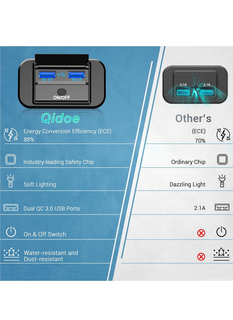KASTWAVE - 12V QC 3.0 USB Car Charger - Lightning-Fast Charging, Convenient Flip Cover, Anti-Slip Button Switch, Low Standby Power Consumption, Wide Compatibility, Easy Installation - Image 1