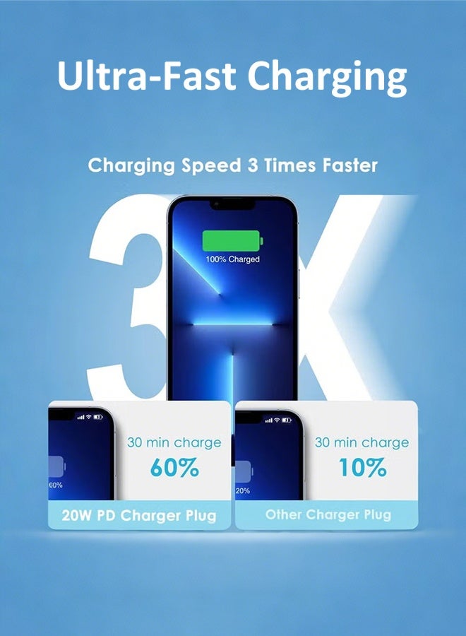 iPhone 20W Fast Charger | USB C Wall Fast Charger Compatible with iPhone 17/16/15/14/14 Pro/14 Pro Max/13/12/SE2020/11/XR/XS Max/X/iPad,White - Image 3