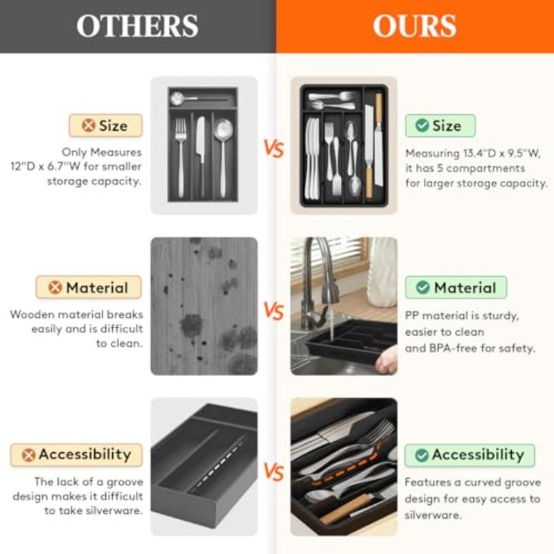 Silverware Drawer Organizer Tray, Plastic Cutlery Storage for Kitchen, Flatware and Utensil Holder Divider for Spoons Forks Knives Tableware, 9.5 x 13.4", 5 Slots, Black - Image 4