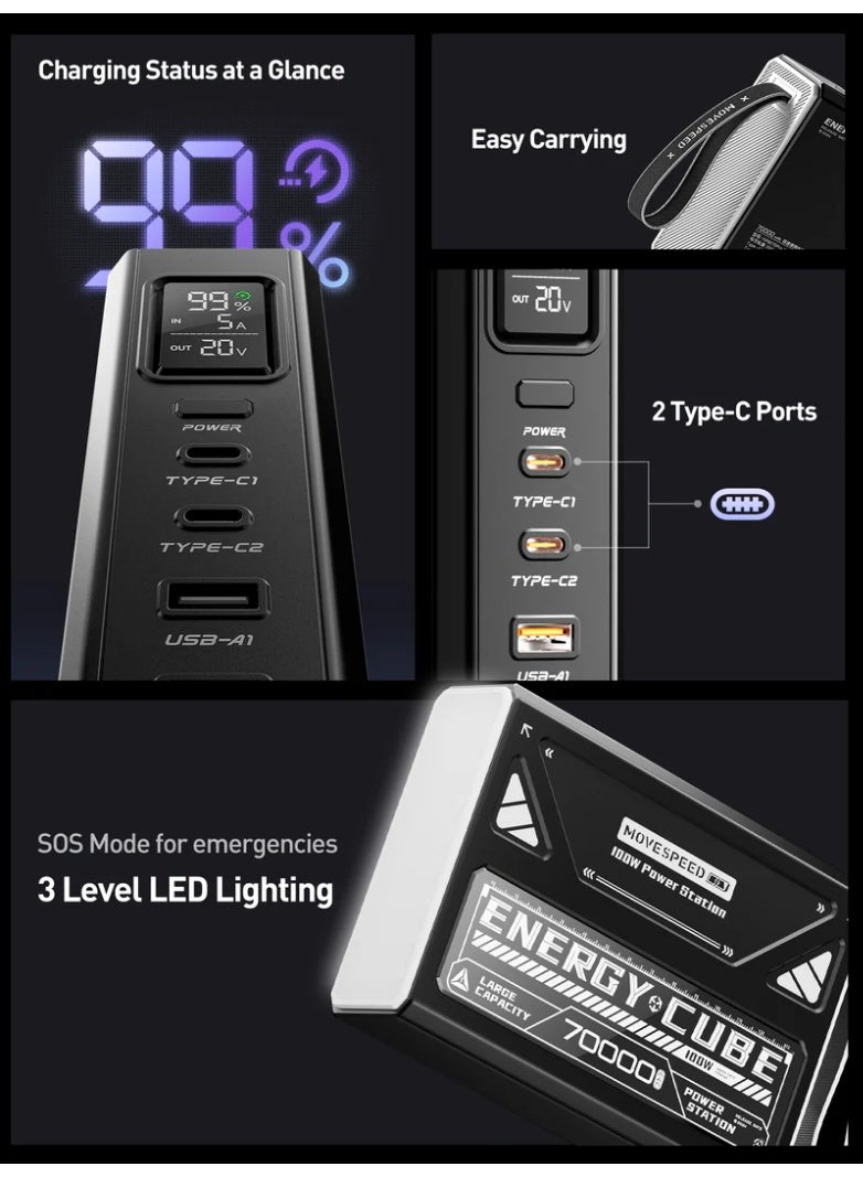 سرعة الحركة باور بانك موف سبيد 70000 مللي أمبير في الساعة، شاحن محمول سريع الشحن بقوة 145 وات، 4 مخرجات ومدخلين، حزمة بطارية USB C عالية السعة مع شاشة LED للهاتف والكمبيوتر اللوحي والتخييم في الهواء الطلق والمكتب - Image 5