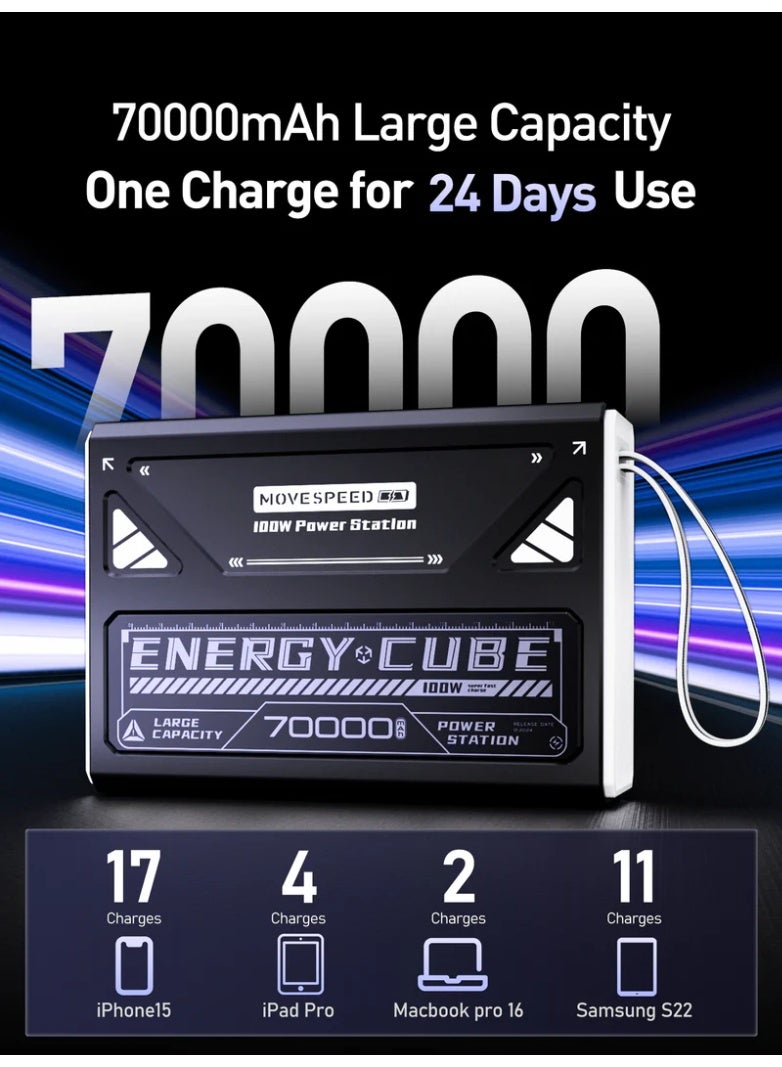 سرعة الحركة باور بانك موف سبيد 70000 مللي أمبير في الساعة، شاحن محمول سريع الشحن بقوة 145 وات، 4 مخرجات ومدخلين، حزمة بطارية USB C عالية السعة مع شاشة LED للهاتف والكمبيوتر اللوحي والتخييم في الهواء الطلق والمكتب - Image 2