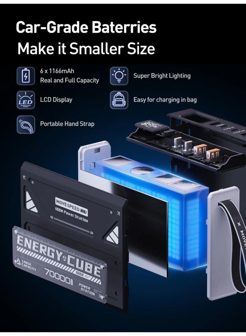 سرعة الحركة باور بانك موف سبيد 70000 مللي أمبير في الساعة، شاحن محمول سريع الشحن بقوة 145 وات، 4 مخرجات ومدخلين، حزمة بطارية USB C عالية السعة مع شاشة LED للهاتف والكمبيوتر اللوحي والتخييم في الهواء الطلق والمكتب - Image 3